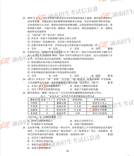 来源：湖南招生考试信息港