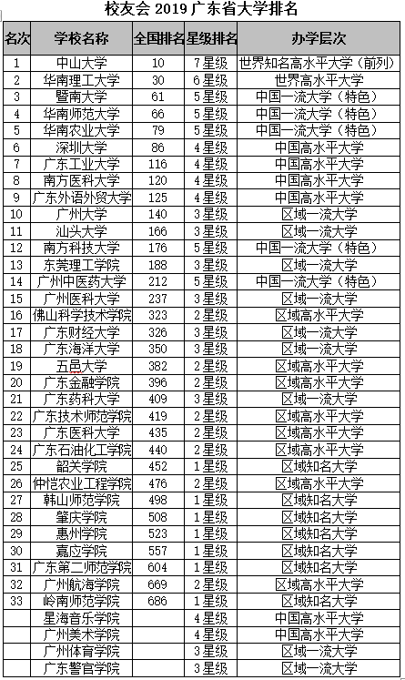 陕西大专院校排名_陕西医学院校