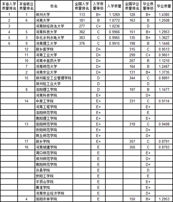 2019就业排行榜_2019中南高校新生质量与毕业生质量对照排行榜