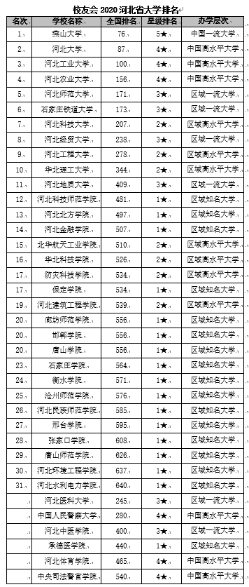 燕山大学排名_燕山大学