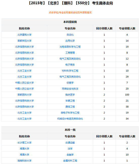 新浪教育高考志愿通往年考生去向查询