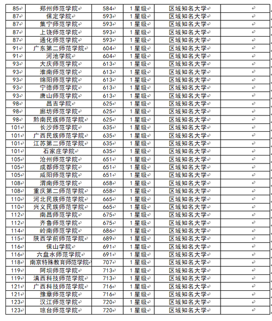 河南师范大学排名_河南师范大学