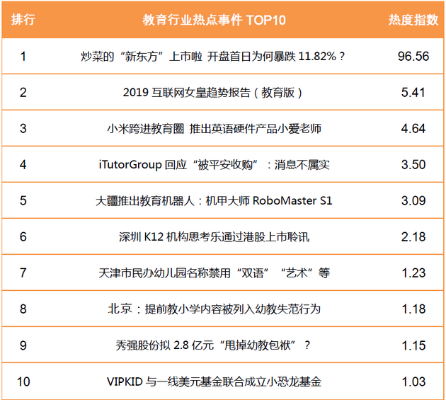 教育行业热点事件TOP10