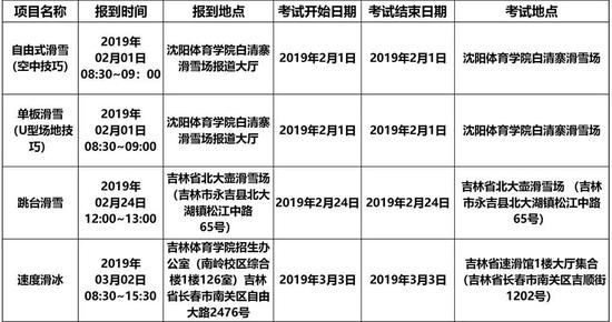 2019年高校高水平运动队专业全国统考安排