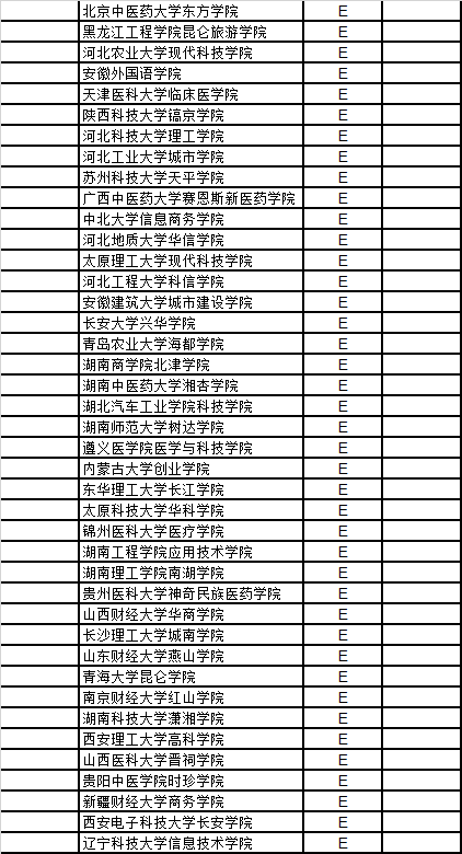 武书连中国独立学院民办大学创新能力排行榜|