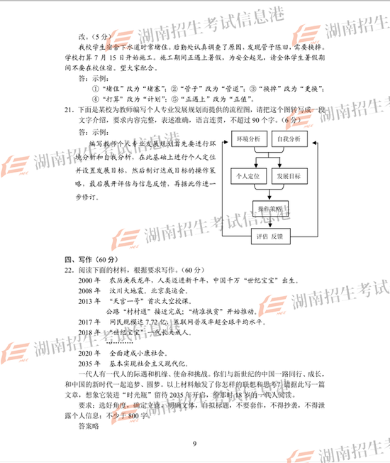 来源：湖南招生考试信息港