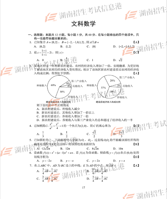 来源：湖南招生考试信息港