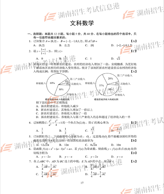 来源:湖南招生考试信息港