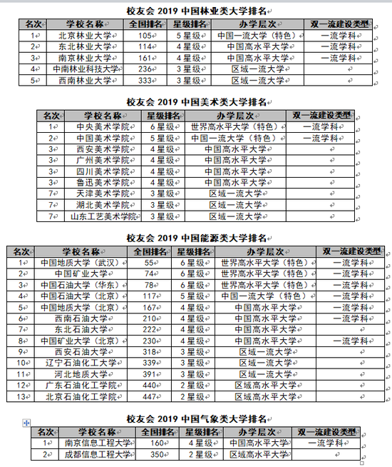 2019中国特色大学排名:北京航空航天大学等第