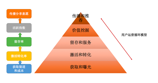 教育行业运营模式,教育行业运营模式有哪些
