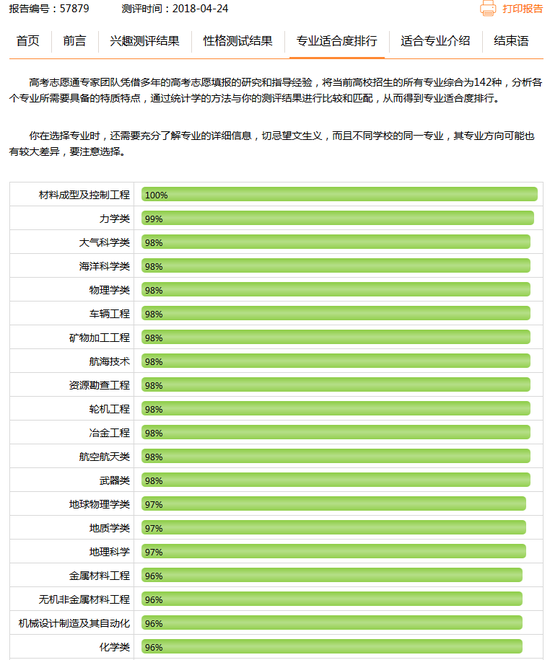 新浪高考志愿通卡最适合就读专业测试