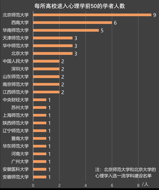 全国高校教育学-学者论文指数排行榜发布