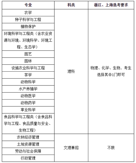 昨起西安市停车收费新政策执行 部分医院高校