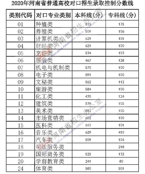 2020河南高考434排名_最新!2020全国高考一本率排名榜!河南11.48%排倒数第二