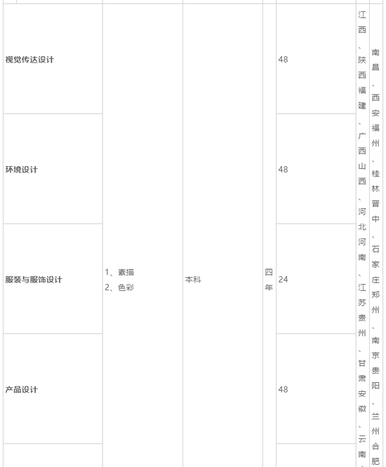 广东海洋大学2019年艺术类招生简章