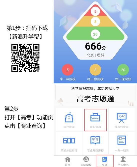 截图来自新浪升学帮