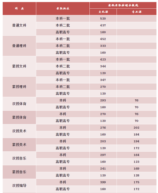 2020高考理科437分排名_2020年高考的考生太难了,理科600分排全省30000名:全