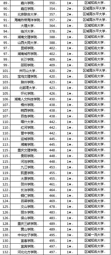 中国综合大学排名_校友会2020中国综合类大学排名北京大学第一