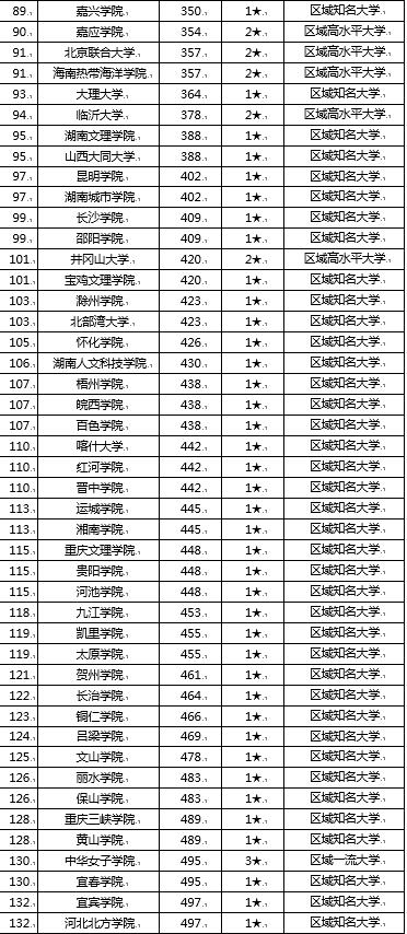 中国综合大学排名_校友会2020中国综合类大学排名北京大学第一