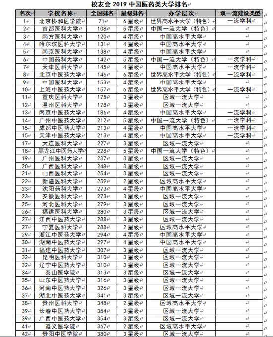 2019制药排行_2019年最新航空公司排行榜出炉 哪些最安全, 哪些最舒适.