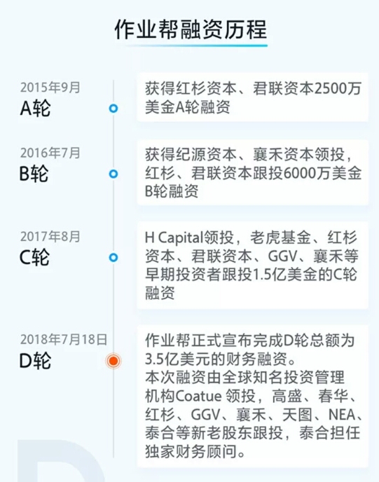 业帮完成D轮3.5亿美元 由知名机构Coatue领投