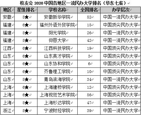 2020年各个大学排名_各个大学校徽