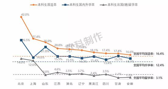 （数据来源：各高校2017年毕业生就业质量报告）