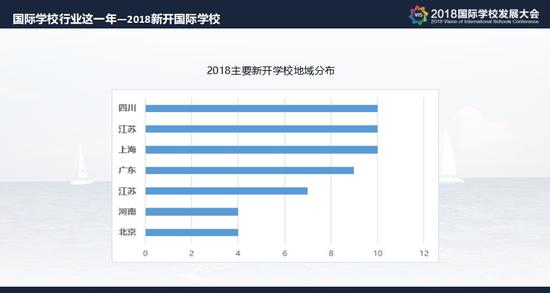 报告配图