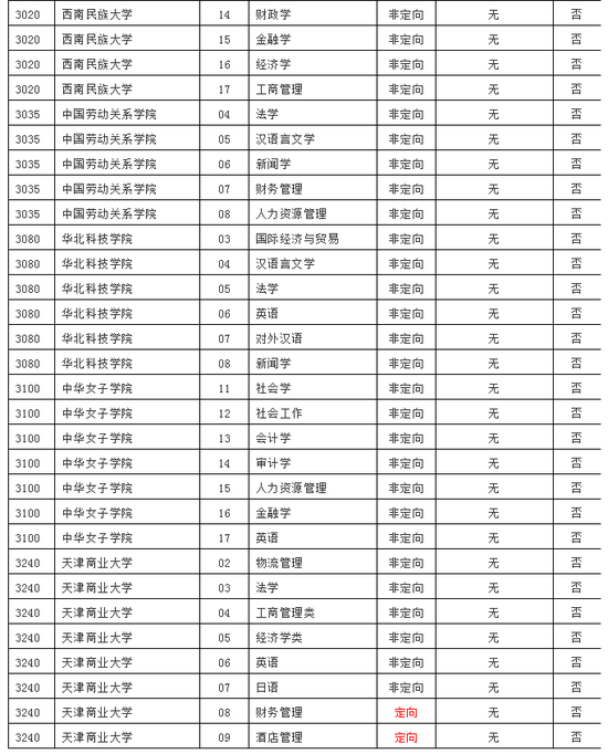 河南省2018高考网上志愿填报模拟手册发布(4