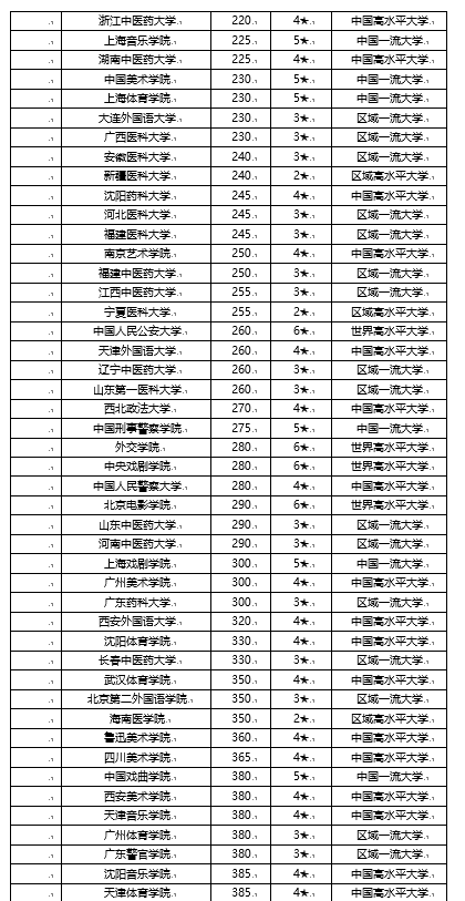 全国高校排名2020_小栗旬热血高校(3)