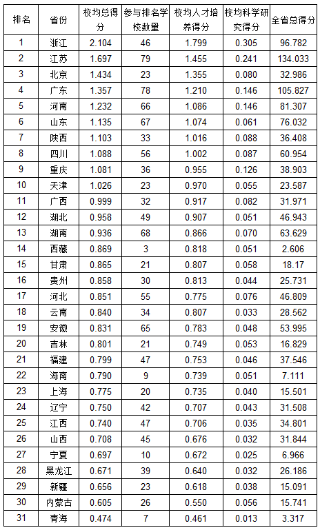 福建高职专科学排名_福建:2019年普通高校招生理工类高职(专科)批第一次