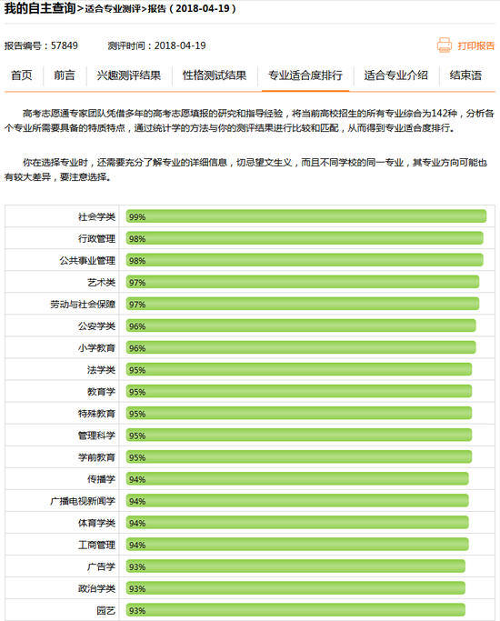 新浪高考志愿通最适合就读专业测试