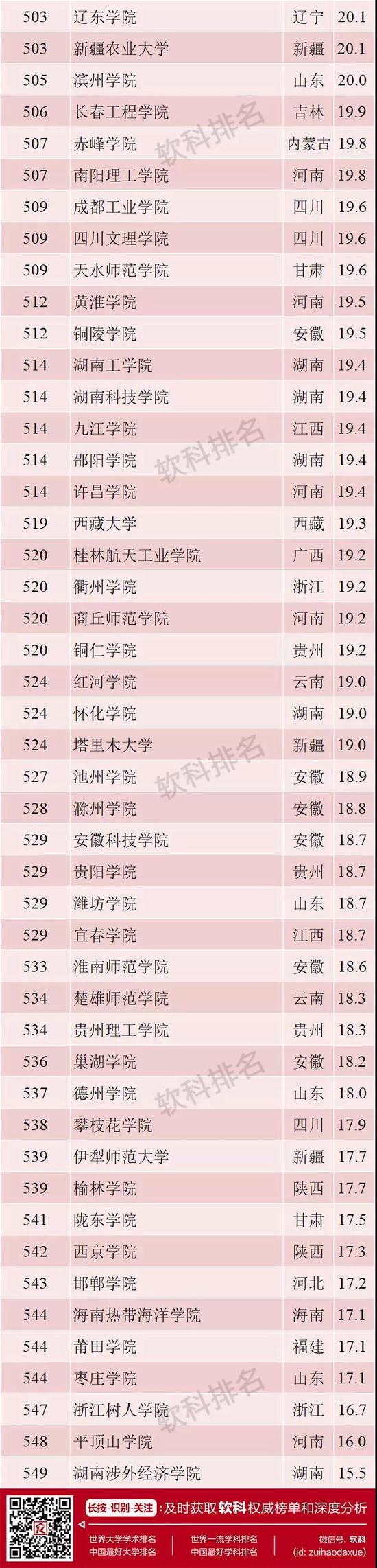 2019文科大学排行_2019年山东一本大学排名文科