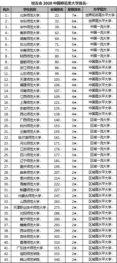 全国师范类大学排名_广东师范类大学校徽