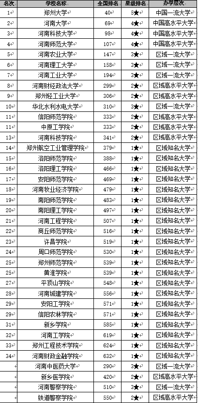 河南省高校排名_河南省郸城一高校徽