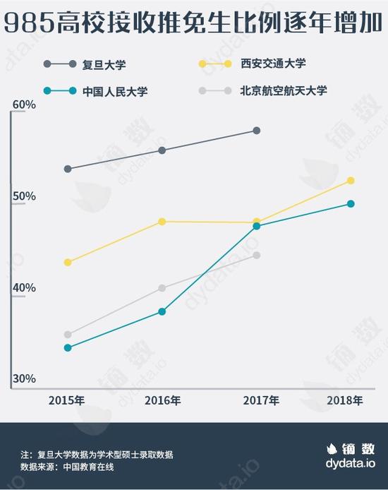 考研不足50天 知名高校的研究生大门向谁开