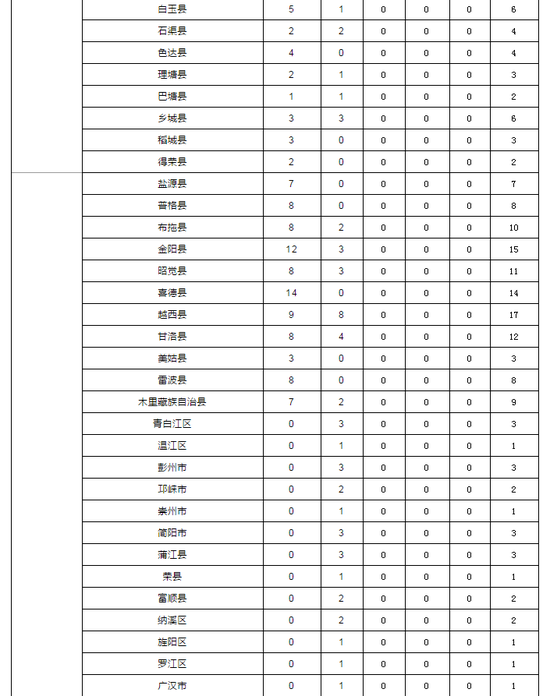 点击图片查看详情 2019年泰国人口_非洲人口最多的国家究竟有多少人 官方数字来了