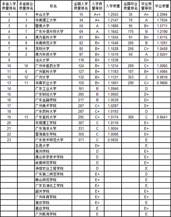 2019广西高校排行_科普高职高专院校排名前十及2019年广西十大专科学校