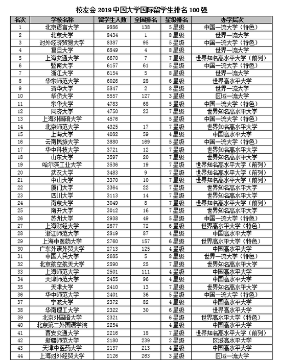 北京语言大学排名_北京语言大学