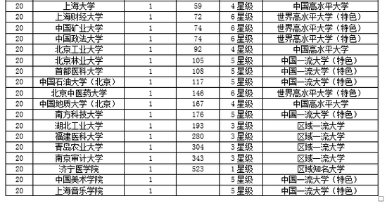 北京工业排名_北京工业大学(3)