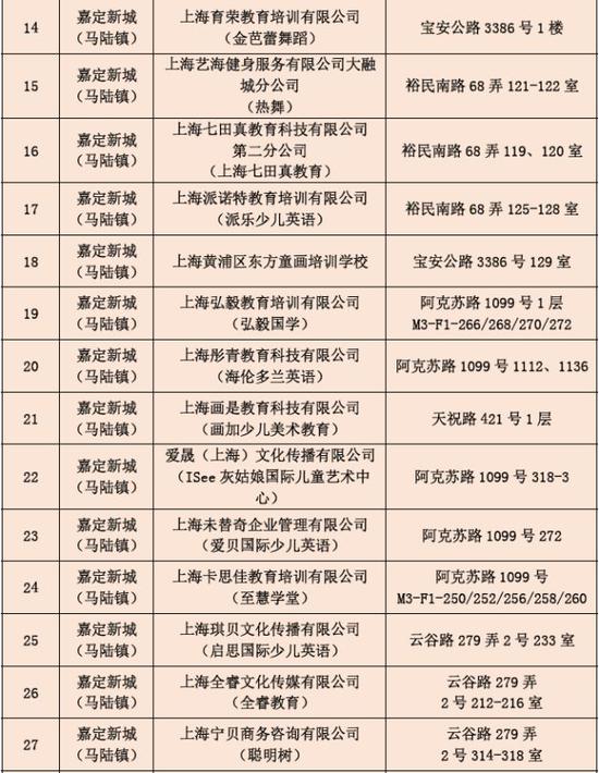 上海无办学许可证民办培训机构被通报 看看有哪些
