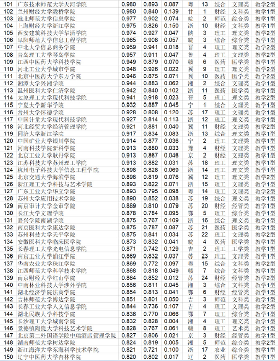 2020中国独立学院最_延大创新学院荣获武书连2020年独立学院创新能力陕