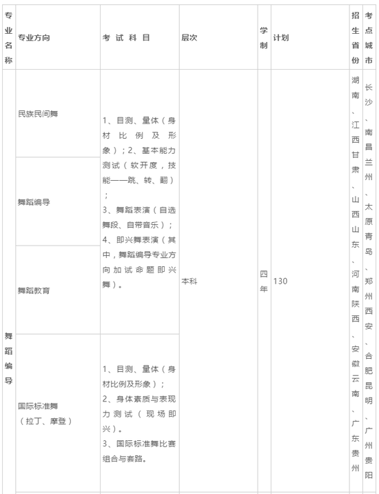 广东海洋大学2019年艺术类招生简章