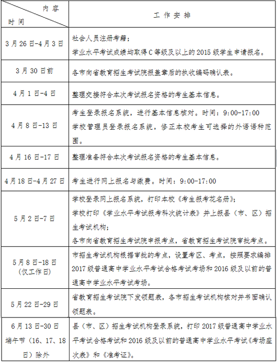 山东2018年夏季普通高中学业水平考试报名开