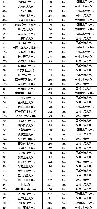 我国理工类大学排名_护航中国经济行稳致远(经济新方位・二排名二排名怎么