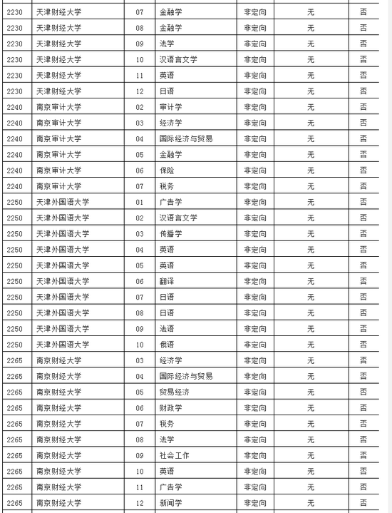 河南省2018高考网上志愿填报模拟手册发布(4