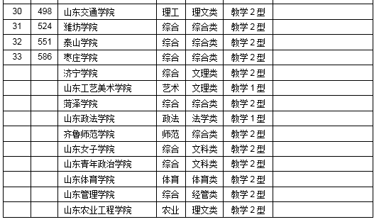山东高职排名_山东高职宿舍(2)