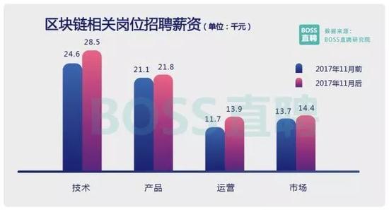 来源:boss直聘