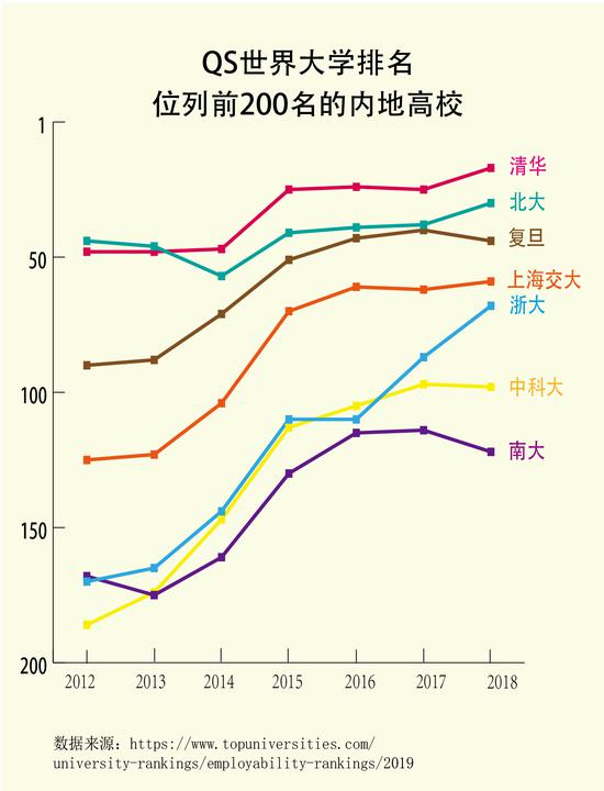 QS世界大学排名标准到底是什么?