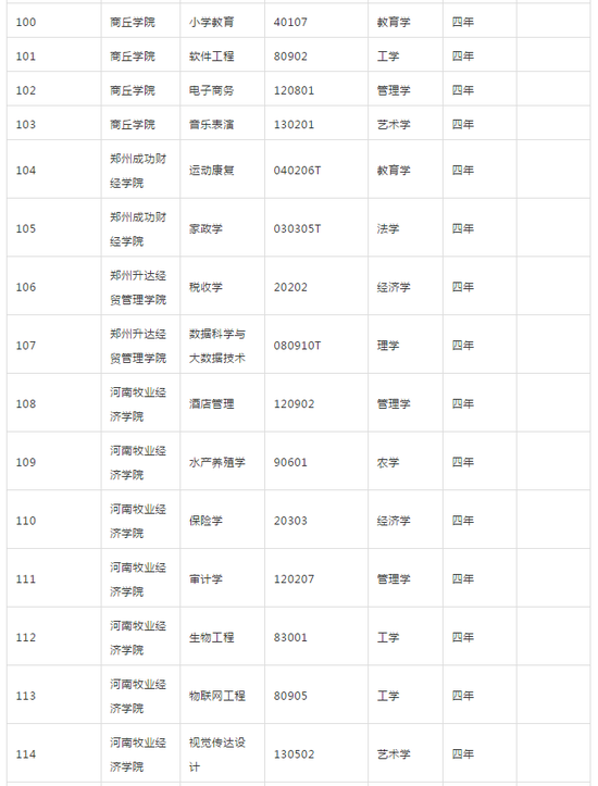 河南省教育厅发布2018年高校新增专业名单